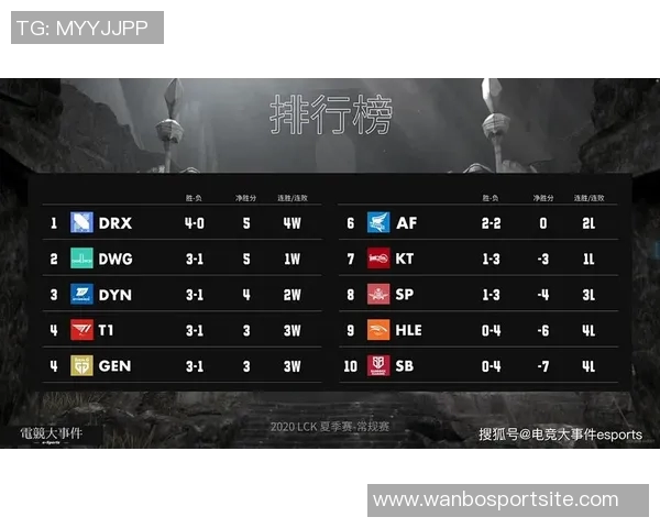 全明星赛制解析三队战绩相同时以净胜分决胜负晋级决赛